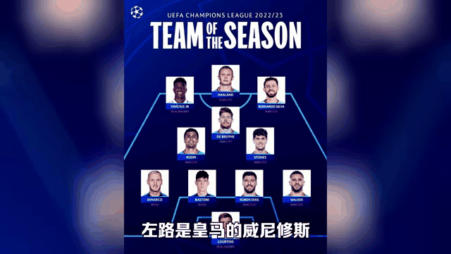 欧冠“最强阵容”年度评比揭晓